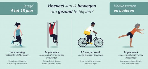 beweeg vormen